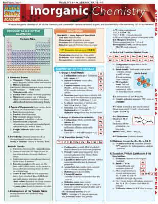 INORGANIC CHEMISTRY